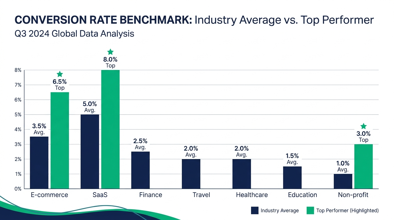 Benchmark du taux de conversion en auto-école